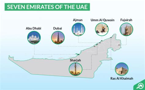 7 emirates of uae in order|Emirates of the United Arab Emirates .